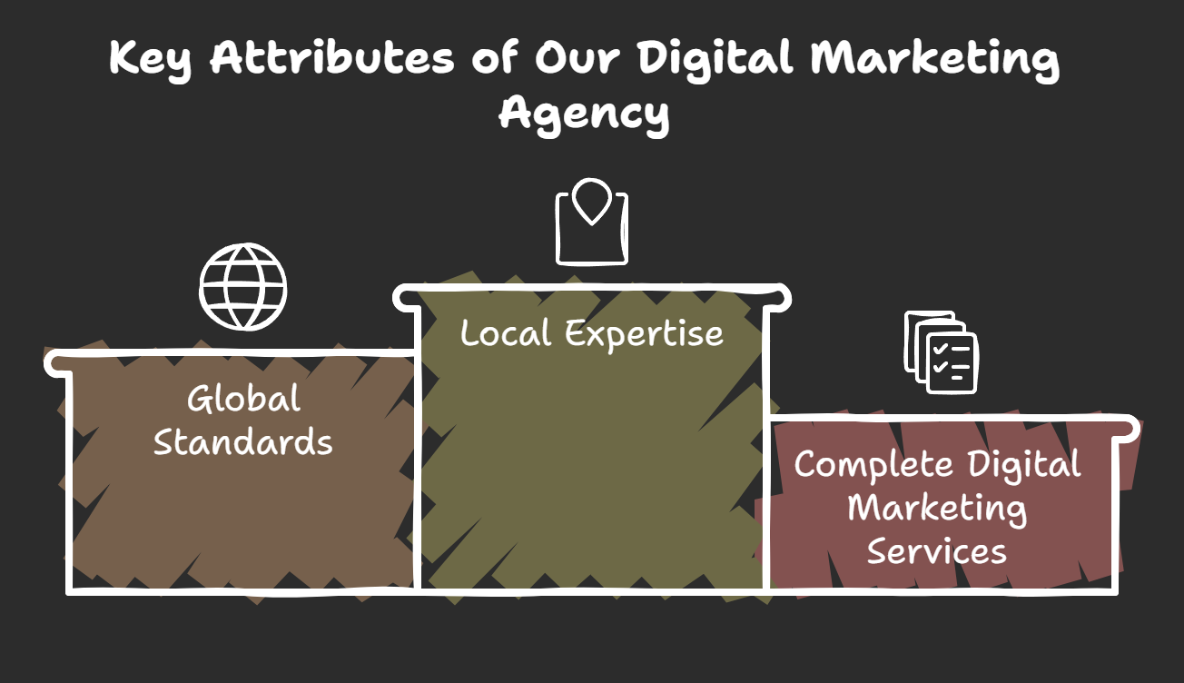 best web design company in banani