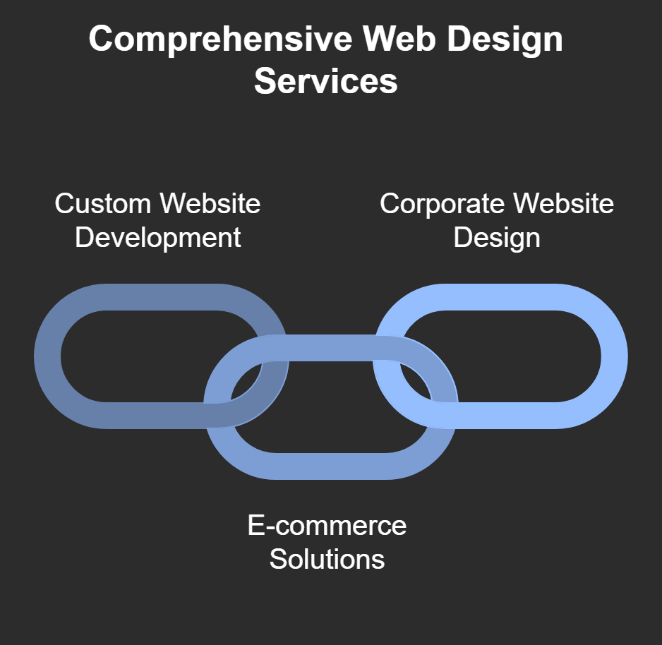 best web design company in banani