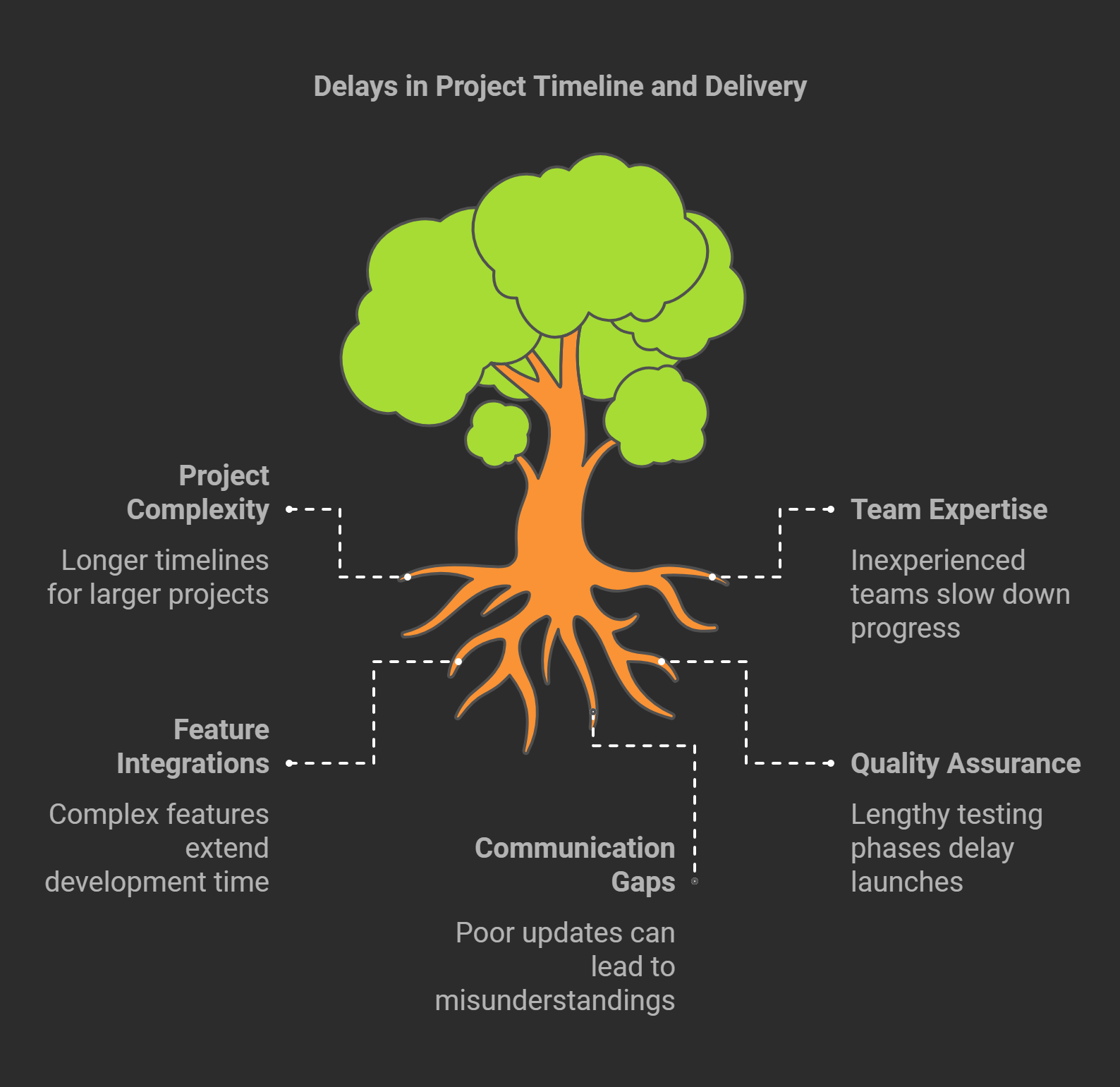 best web design company in banani