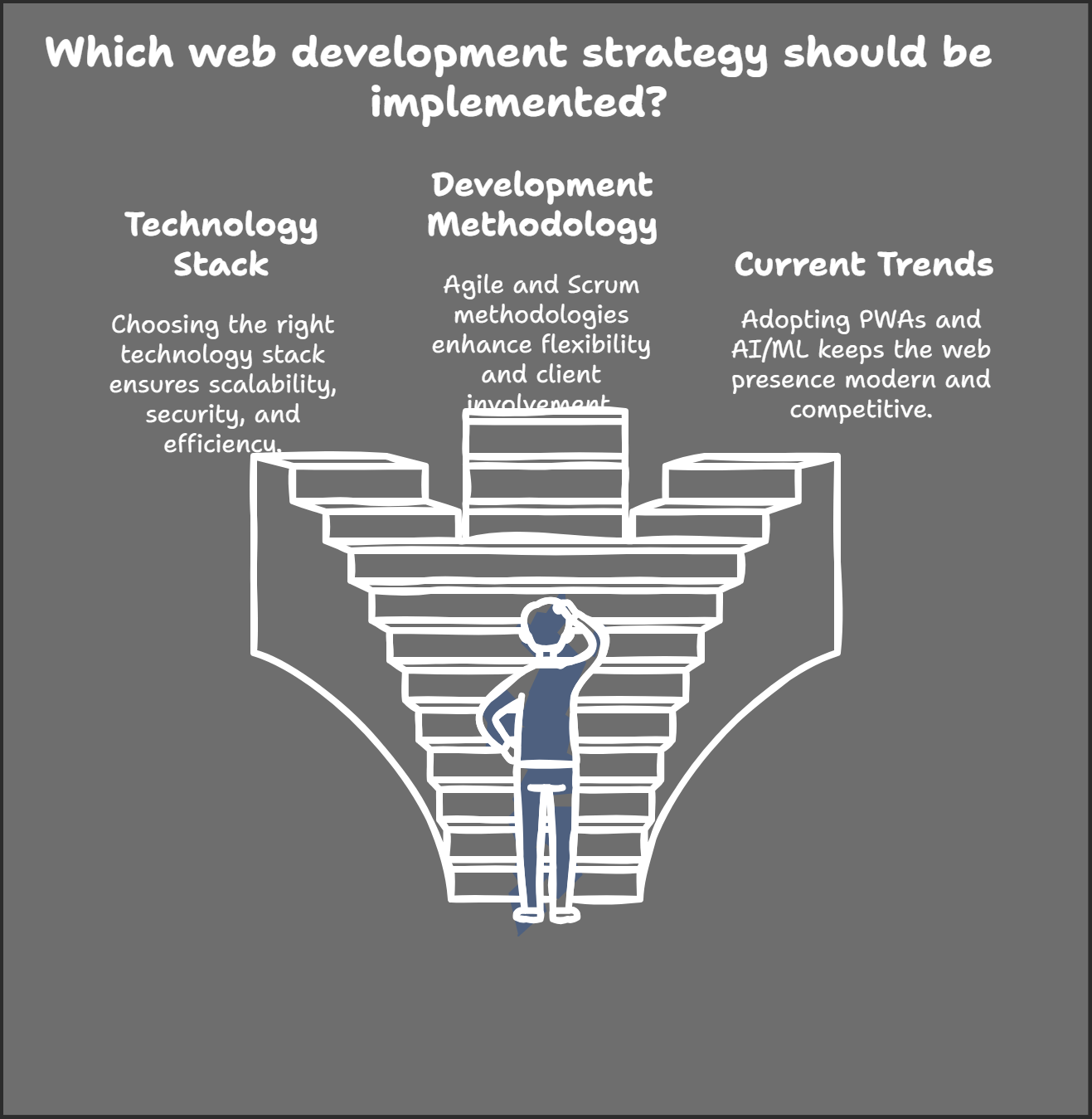 best web design company in mirpur