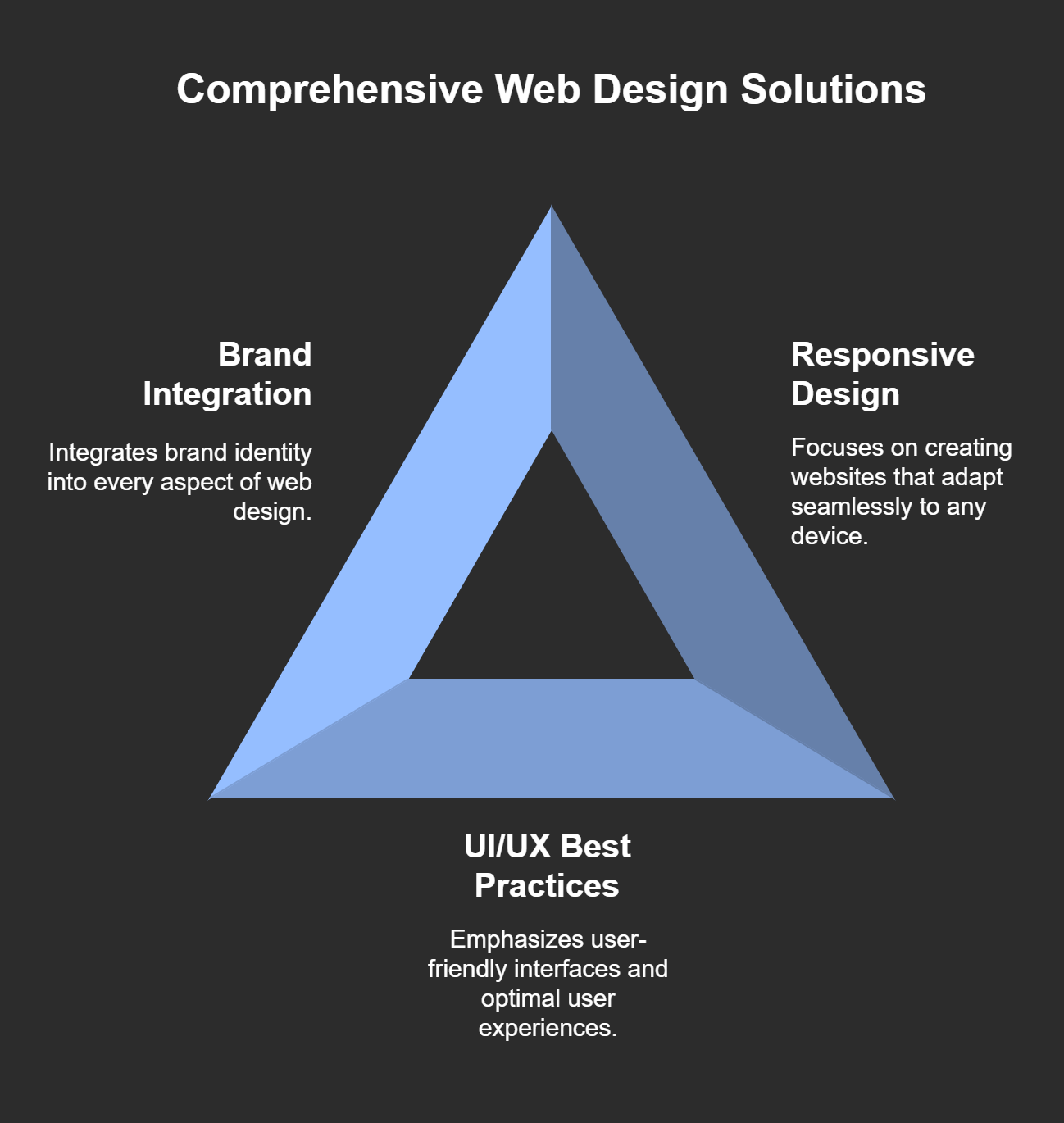 best web design company in mirpur