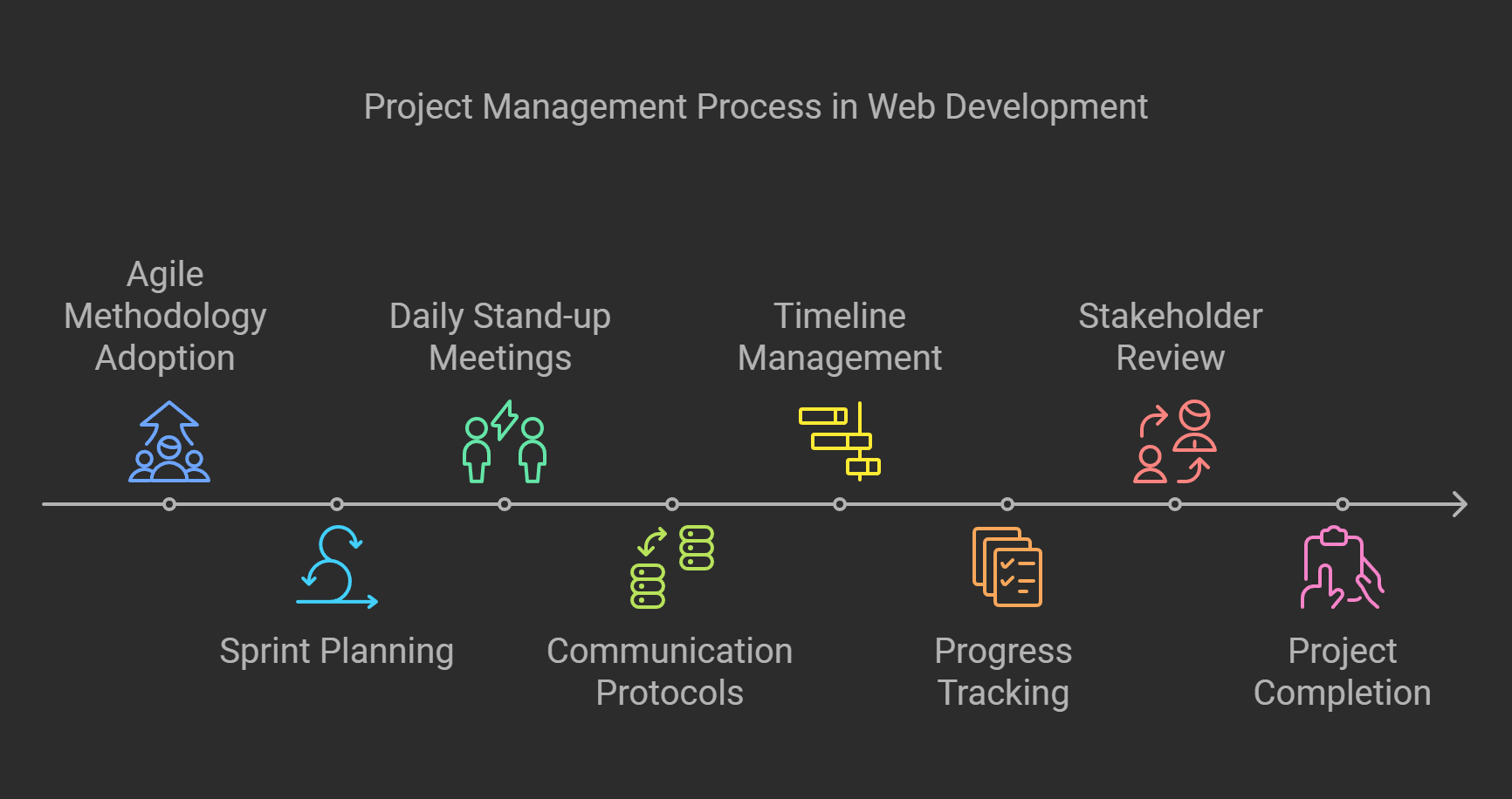 best web design company in mirpur