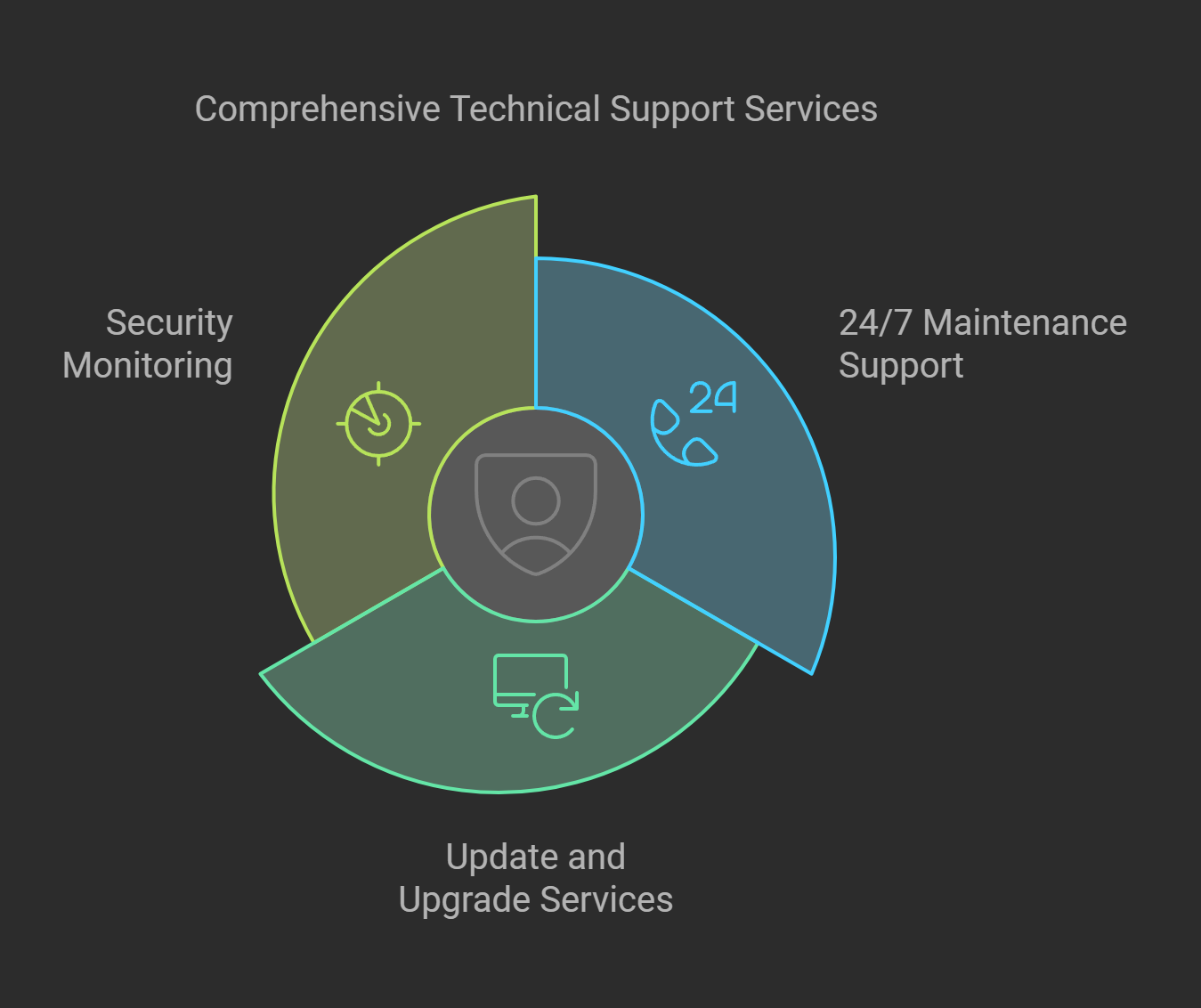 best web design company in mirpur