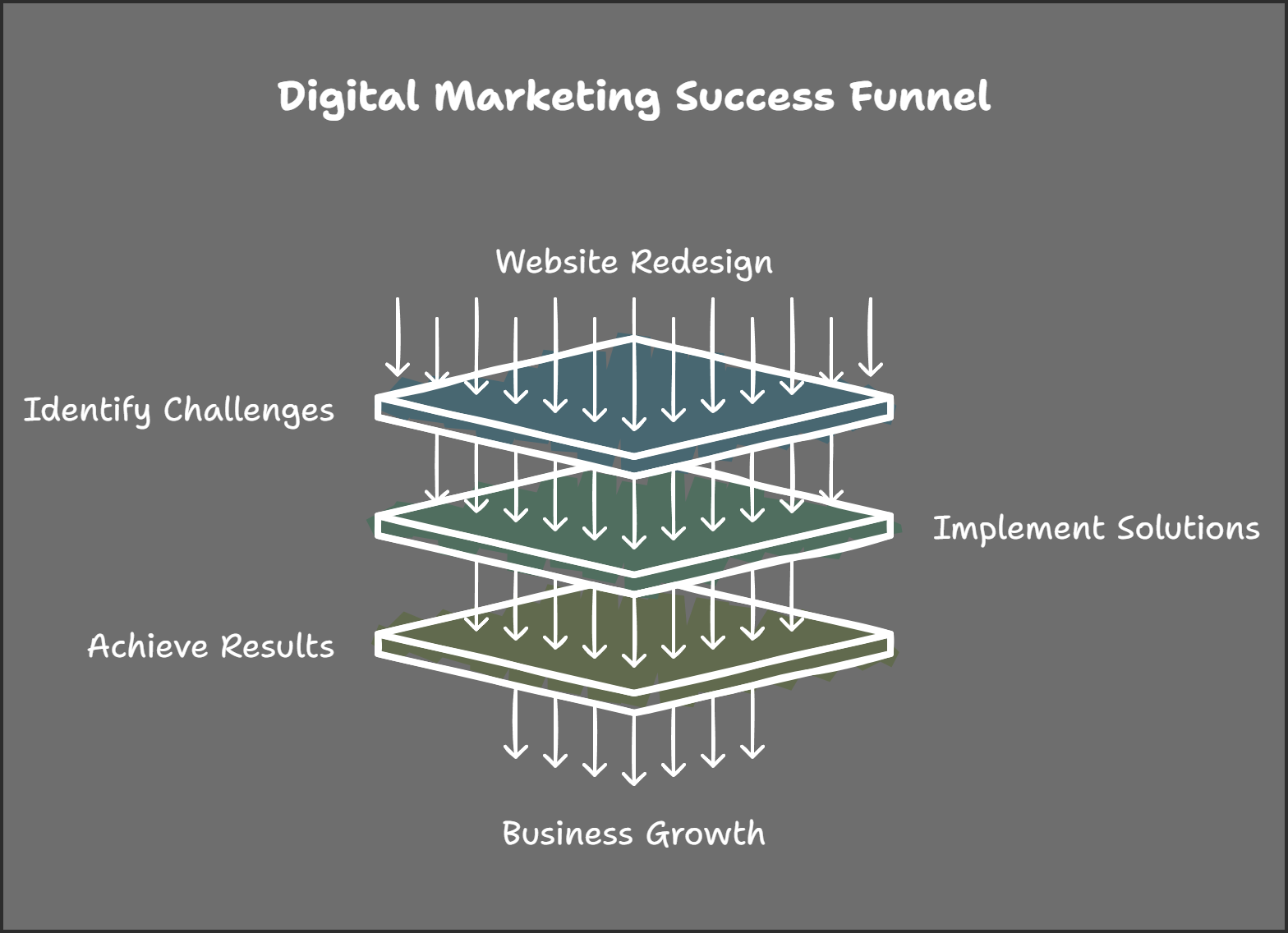 best web design company in mirpur