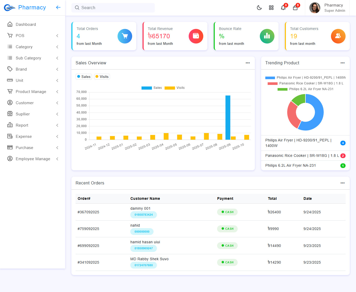 ITSOFT Rx Pro Dashboard View